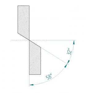 Two different ways to measure edge angles